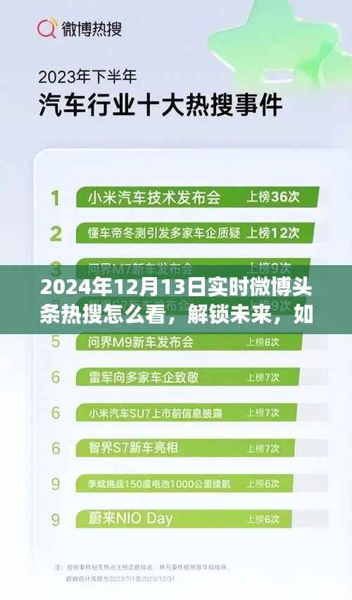 解锁未来,乐观看待2024微博热搜,变化带来的自信与成就感