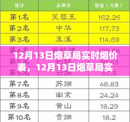 最新烟草局实时烟价表解读,烟价新动向全面剖析