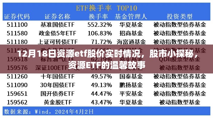 资源ETF股市实时动态,揭秘股市小探秘的温馨故事(12月18日)