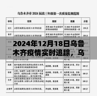 乌鲁木齐疫情实时追踪,小红书共渡难关,迎接希望曙光(2024年12月18日)
