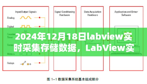 LabView实战,2024年数据实时采集与存储指南(数据实时采集存储技术详解)