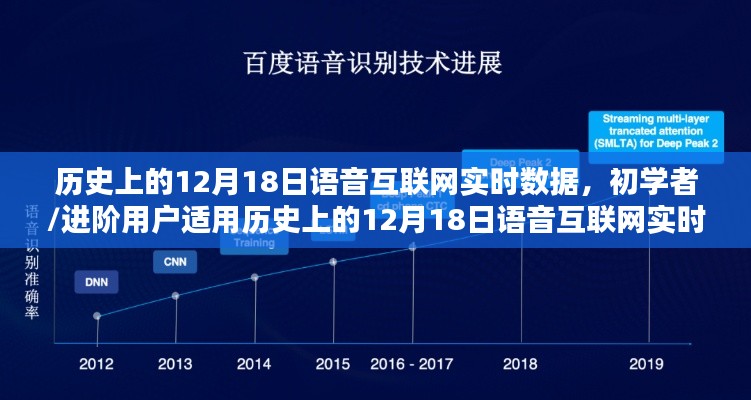 历史上的12月18日语音互联网实时数据探索指南,初学者与进阶用户适用