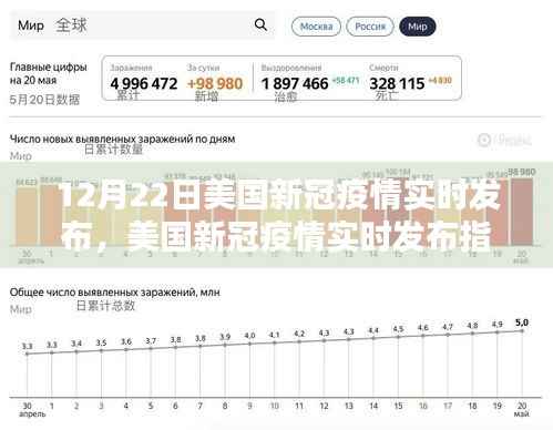 美国新冠疫情实时发布指南,初学者与进阶用户操作指南(12月22日更新)