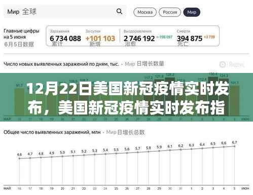美国新冠疫情实时发布指南，初学者与进阶用户操作指南（12月22日更新）