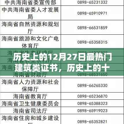 历史上的十二月二十七日，热门建筑类证书大盘点