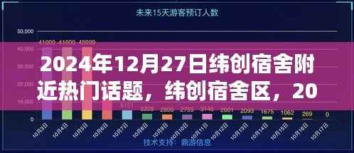 纬创宿舍区热议话题揭秘,2024年12月27日热议话题聚焦
