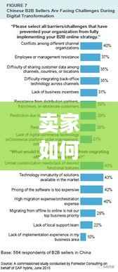 卖家如何抓住贷款买家带来的机遇与挑战，策略与趋势分析