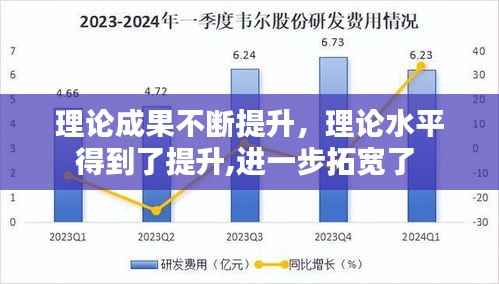 理论成果不断提升,理论水平得到了提升,进一步拓宽了