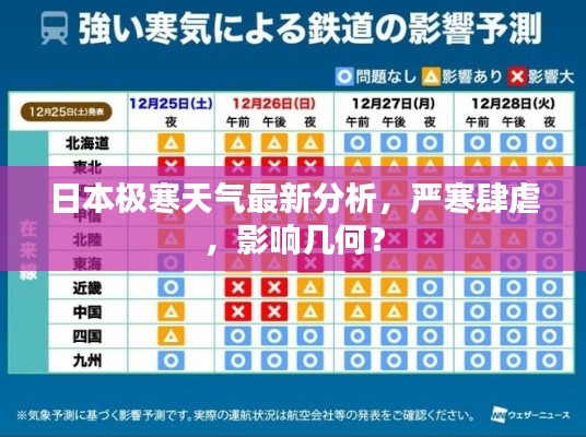 日本极寒天气最新分析,严寒肆虐,影响几何?