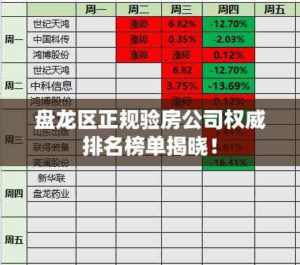盘龙区正规验房公司权威排名榜单揭晓！