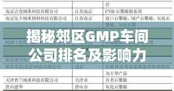 揭秘郊区GMP车间公司排名及影响力，行业权威榜单不容错过