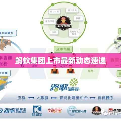 蚂蚁集团上市最新动态速递