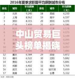 中山贸易巨头榜单揭晓,十大贸易公司排名出炉!