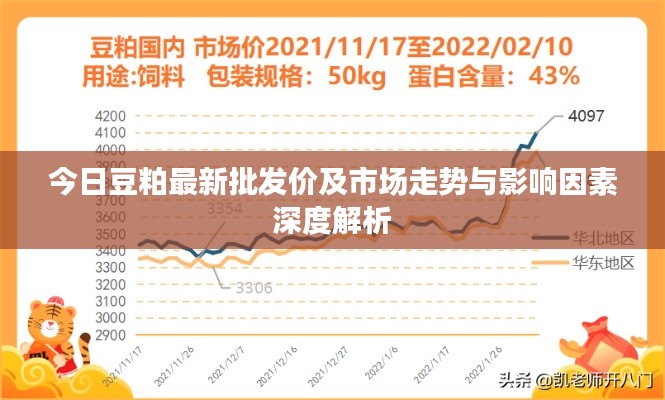 今日豆粕最新批发价及市场走势与影响因素深度解析