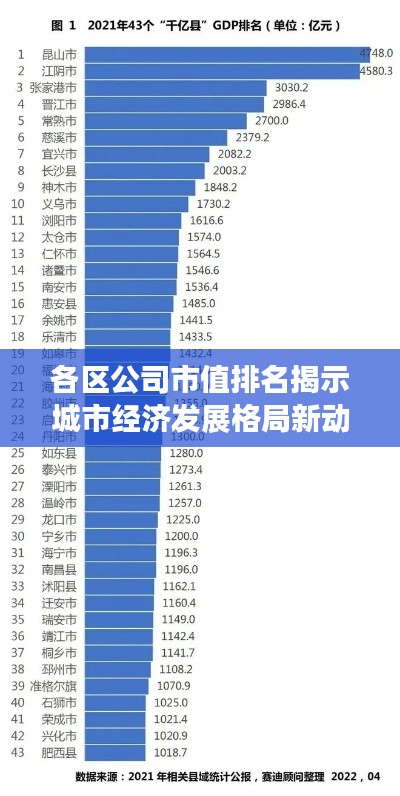 各区公司市值排名揭示城市经济发展格局新动向
